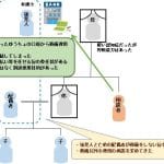 故人の預貯金で葬儀費用｜口座凍結と手続き方法