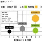 日本の葬式の宗教割合｜変化と多様化する葬送の現状