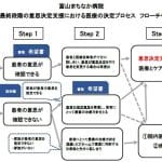 病院で最期を迎える｜それぞれの選択と病院の役割