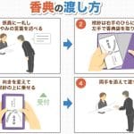 直葬の香典袋｜書き方や金額相場、渡し方のマナー