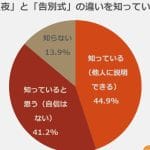 職場関係の告別式｜行くべき？迷った時の判断基準