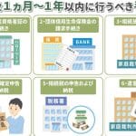 葬儀が終わった後｜必要な手続き｜いつまでに何をすべき？