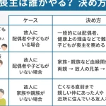 葬儀における役割とマナー｜喪主、親族、参列者