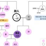 葬儀における親族の範囲｜どこまで呼ぶ？人数の決め方