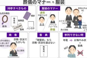 葬儀に参列する遺族|孫の場合の服装やマナー