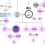 葬儀に子供は参列すべき？｜親族の意見｜地域性も