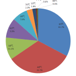葬儀に関する不安｜アンケート調査から見える不安材料とは