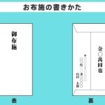 葬儀のお坊さんへのお布施｜相場や包み方、渡し方