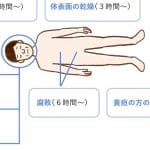 葬儀の後、体が重い…｜考えられる原因と対処法