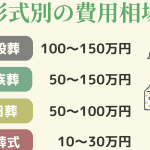 葬儀プラン｜火葬式、家族葬、一般葬｜費用相場