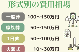 葬儀プラン｜火葬式、家族葬、一般葬｜費用相場
