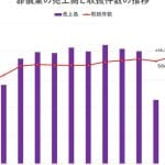 葬儀件数の推移と今後の展望｜少子高齢化の影響は？