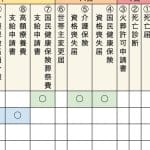 葬儀後の手続きで市役所に行く｜必要な手続きと持ち物
