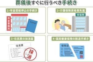 葬儀後の手続き｜必要書類｜戸籍謄本や住民票など
