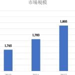 葬儀業界の現状｜市場規模、トレンド、課題