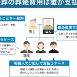 葬儀費用の請求書｜内容や項目、支払い方法を解説