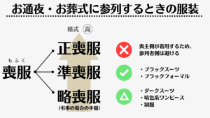 葬式に必要なものリスト｜親族が準備するものをチェック！