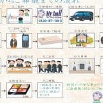 葬式の写真｜どこまでOK？｜不謹慎にならないための線引き